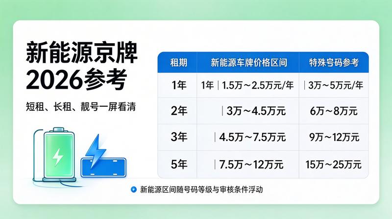 新能源车牌号牌